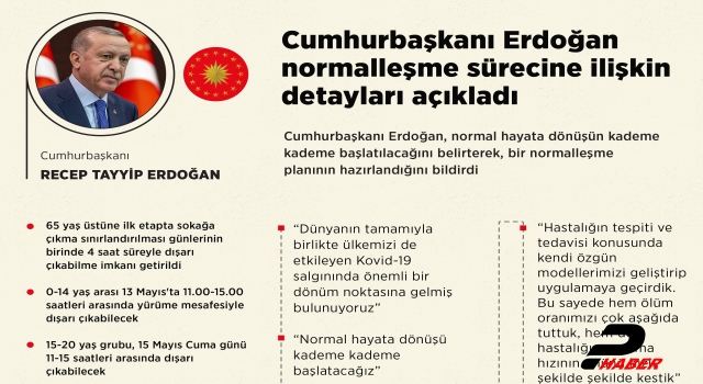 Cumhurbaşkanı Erdoğan normalleşme sürecine ilişkin detayları açıkladı