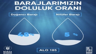 Bursa’da barajlardaki doluluk oranı paylaşıldı